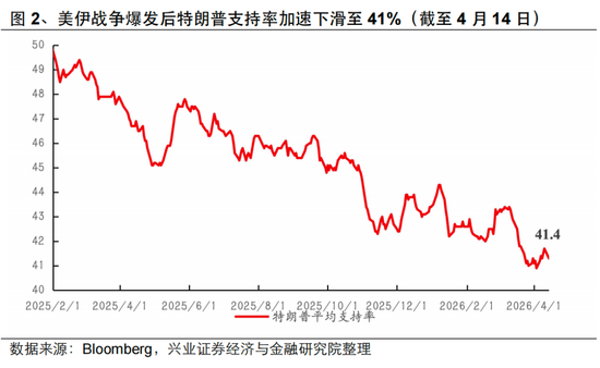兴证策略张启尧:美伊4月有望见到“Big Deal”