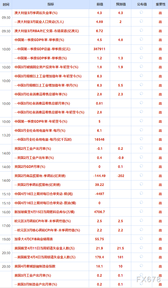 4月16日财经早餐：美伊可能再次面对面会谈，金价坚守4800关口，美油回落至90关口下方