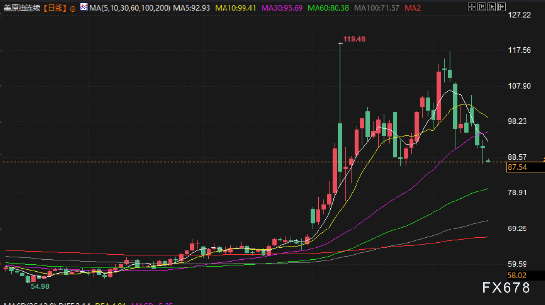 4月16日财经早餐：美伊可能再次面对面会谈，金价坚守4800关口，美油回落至90关口下方