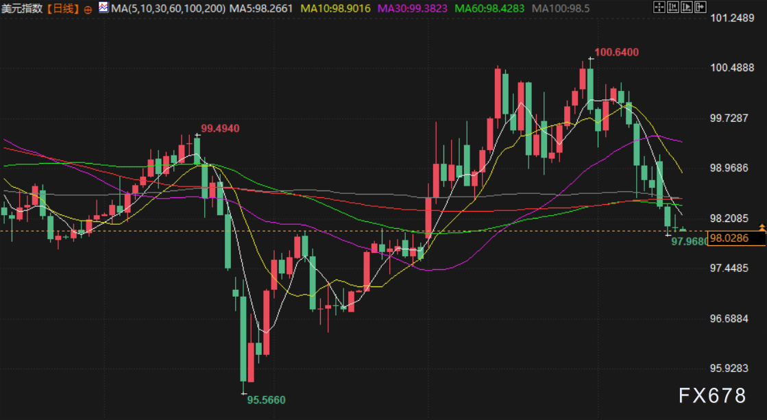 4月16日财经早餐：美伊可能再次面对面会谈，金价坚守4800关口，美油回落至90关口下方