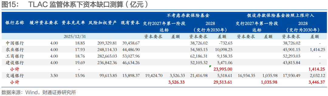 财通孙彬彬：信用 | 二季度会迎来二永债供给高峰吗？
