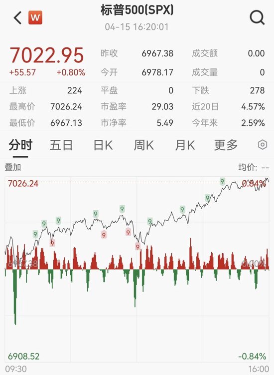 美联储,重磅报告!