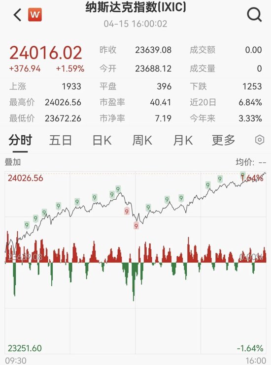 美联储,重磅报告!