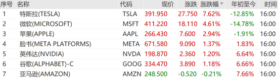 美联储,重磅报告!