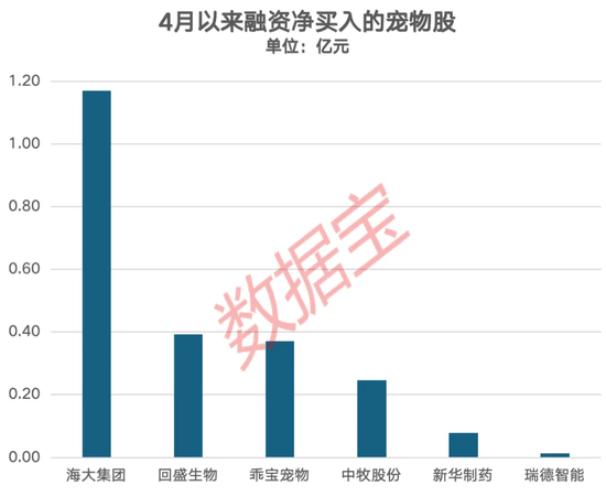 宠物经济概念爆发 业绩向好股来了(附名单)