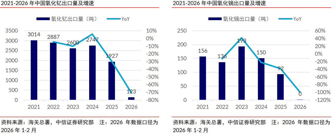 中信证券：稀土管制开启中国高端陶瓷历史机遇期
