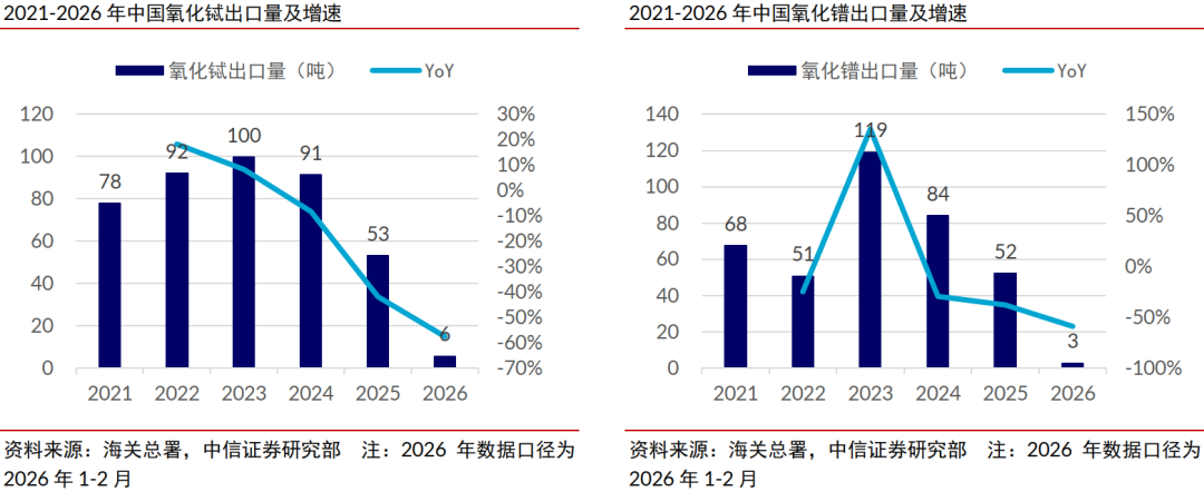 中信证券：稀土管制开启中国高端陶瓷历史机遇期