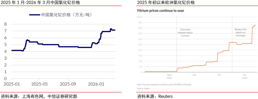 中信证券：稀土管制开启中国高端陶瓷历史机遇期