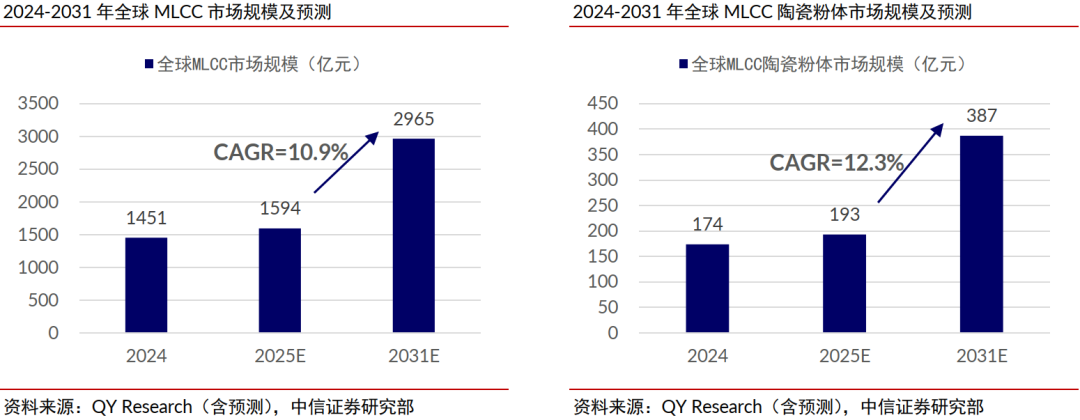 中信证券：稀土管制开启中国高端陶瓷历史机遇期