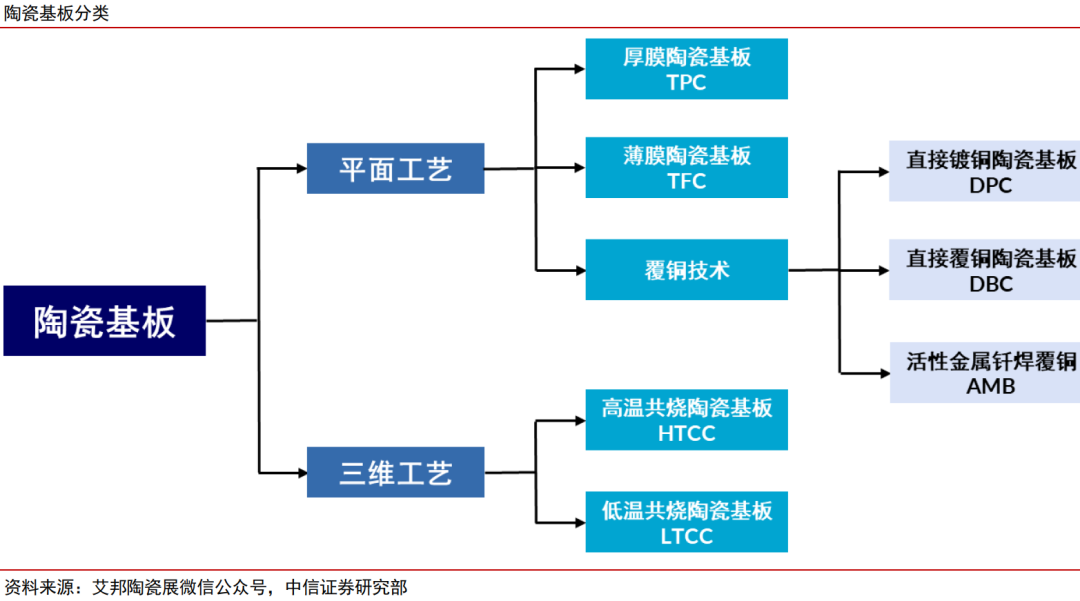 中信证券：稀土管制开启中国高端陶瓷历史机遇期