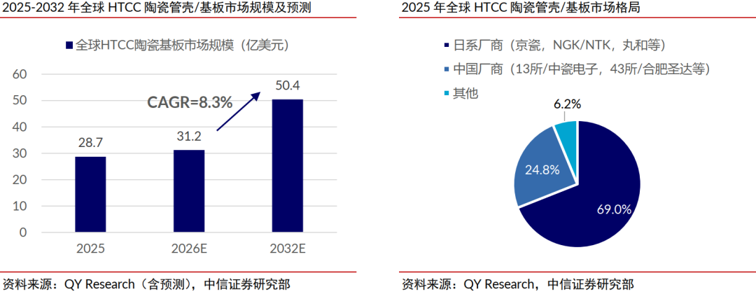 中信证券：稀土管制开启中国高端陶瓷历史机遇期