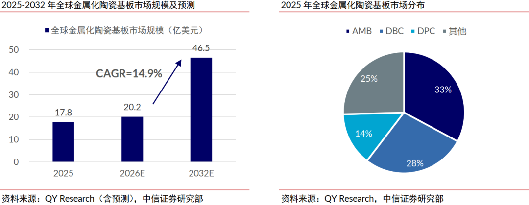 中信证券：稀土管制开启中国高端陶瓷历史机遇期