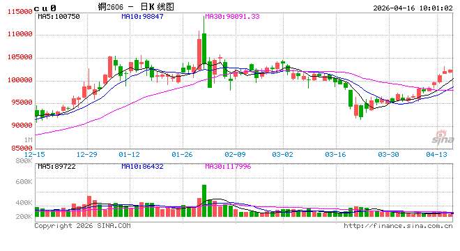 中信建投期货:4月16日工业品早报