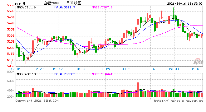 光大期货：4月16日软商品日报