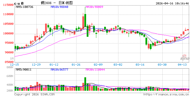 光大期货:4月16日有色金属日报