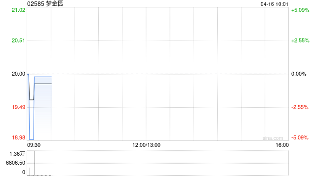 梦金园将于6月25日派发末期股息每股0.3元