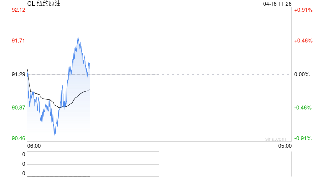 “永续合约”7*24小时加杠杆，币圈资本猛炒黄金和原油“代币”