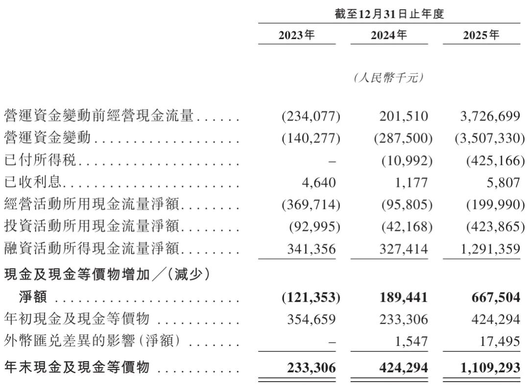 许映童创办的思格新能港股上市:市值超1400亿港元 老东家华为发起专利诉讼