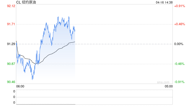 特朗普60天琼斯法案豁免未能有效压低油价