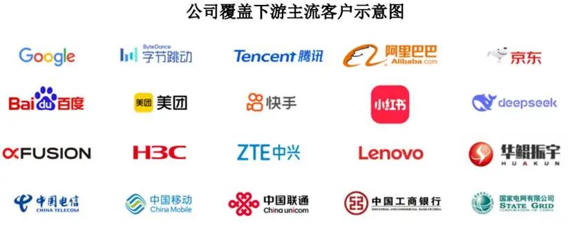 千亿，创业板首家未盈利企业IPO