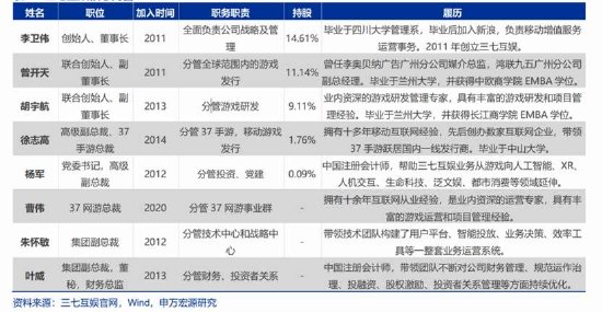 三七互娱买量换增长不灵了？“全线”负增长 管理层造假是否沦为“负资产”