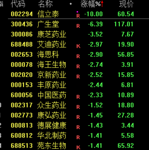 暴涨，创新高！又见证历史了！