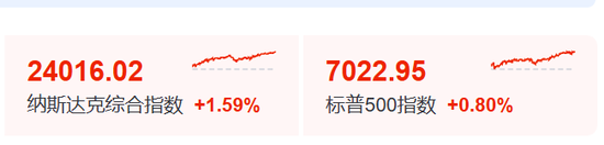 暴涨，创新高！又见证历史了！