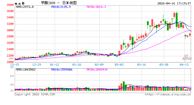 甲醇：进口短时难回归 偏多思路对待