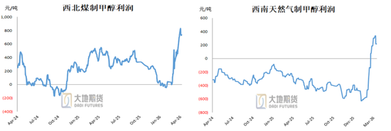 甲醇：进口短时难回归 偏多思路对待