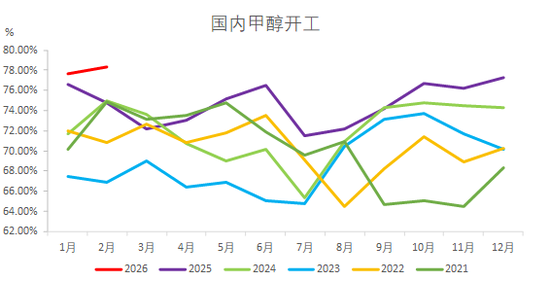 甲醇：进口短时难回归 偏多思路对待