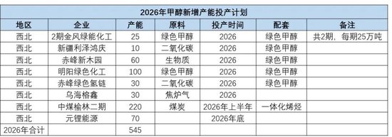 甲醇：进口短时难回归 偏多思路对待