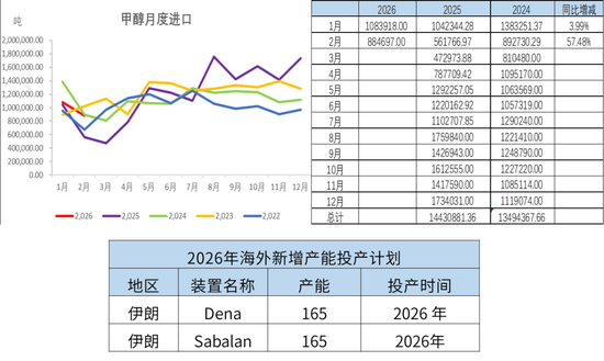 甲醇：进口短时难回归 偏多思路对待