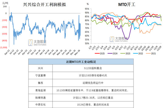甲醇：进口短时难回归 偏多思路对待