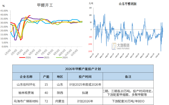 甲醇：进口短时难回归 偏多思路对待