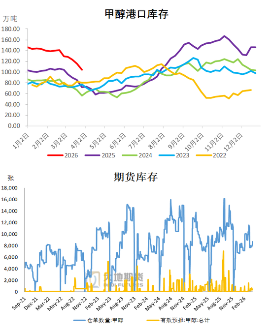 甲醇：进口短时难回归 偏多思路对待