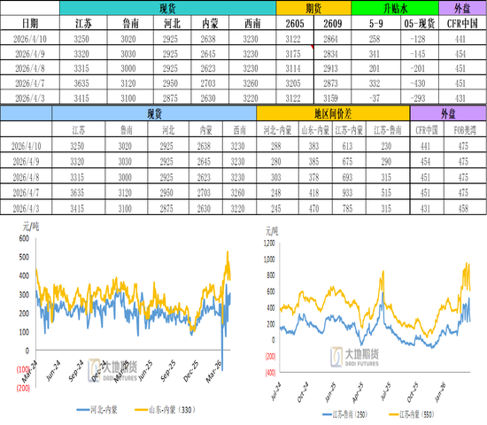 甲醇：进口短时难回归 偏多思路对待