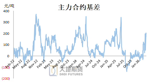 甲醇：进口短时难回归 偏多思路对待