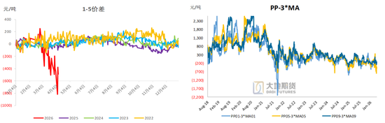 甲醇：进口短时难回归 偏多思路对待