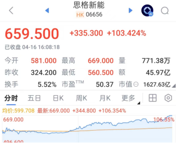 上市首日暴涨103%！ 思格新能源狂欢下藏暗雷：遭华为专利狙击，涉多款核心产品 | 能见派
