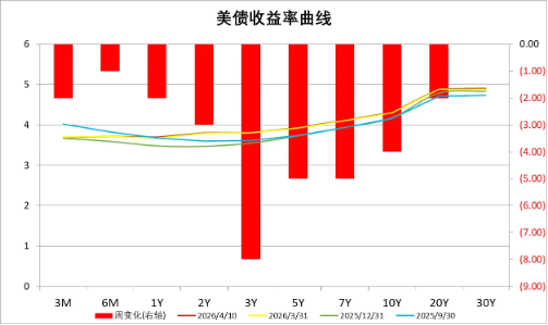中加基金配置周报︱美伊暂时停火两周，油价推升美国通胀