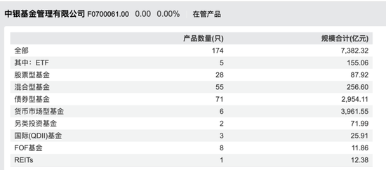 郑宁“清仓式离任”，中银基金权益体系还能撑多久？