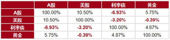 如何挑选FOF基金
