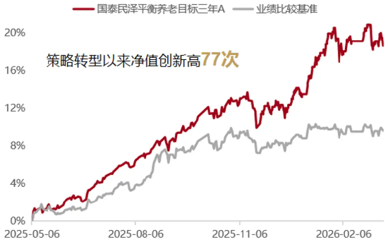 如何挑选FOF基金