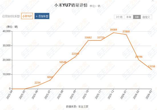 市值腰斩，联合创始人退出，小米的“故事”不好讲了