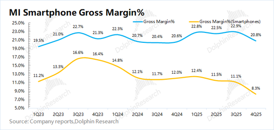 市值腰斩，联合创始人退出，小米的“故事”不好讲了