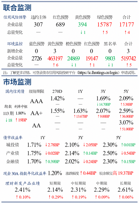 4月16日 | 一季度GDP同比增长5.0%，新质生产力成增长核心引擎