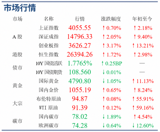 4月16日 | 一季度GDP同比增长5.0%，新质生产力成增长核心引擎