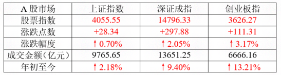 4月16日 | 一季度GDP同比增长5.0%，新质生产力成增长核心引擎