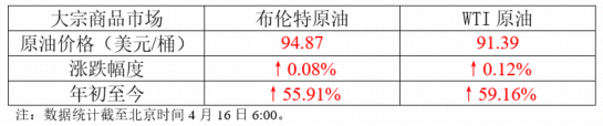 4月16日 | 一季度GDP同比增长5.0%，新质生产力成增长核心引擎