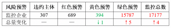 4月16日 | 一季度GDP同比增长5.0%，新质生产力成增长核心引擎